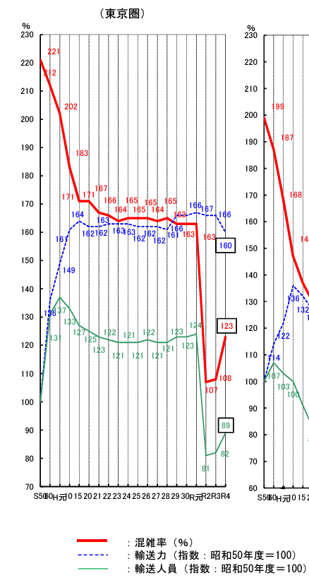 7つのゼロ満員電車